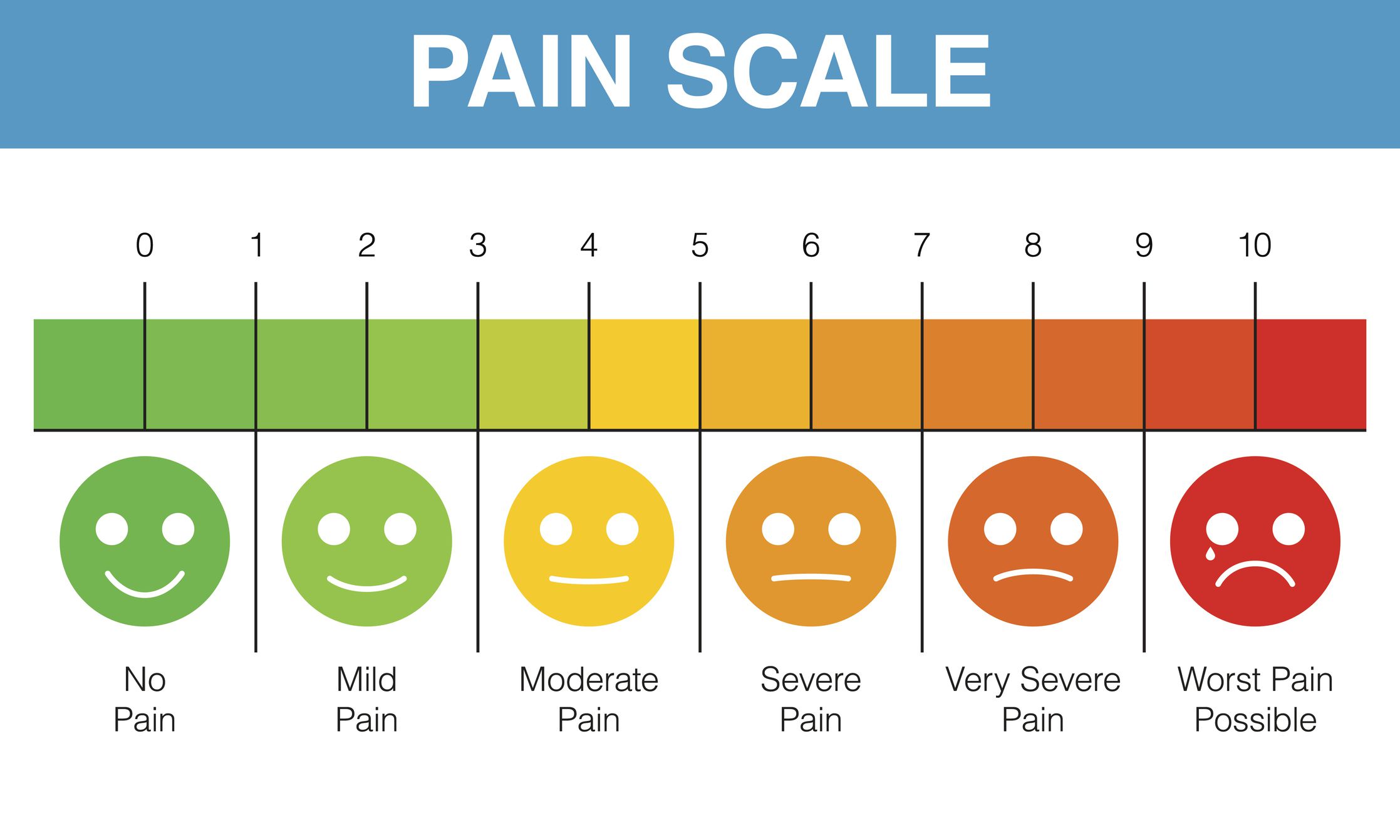 pain scale